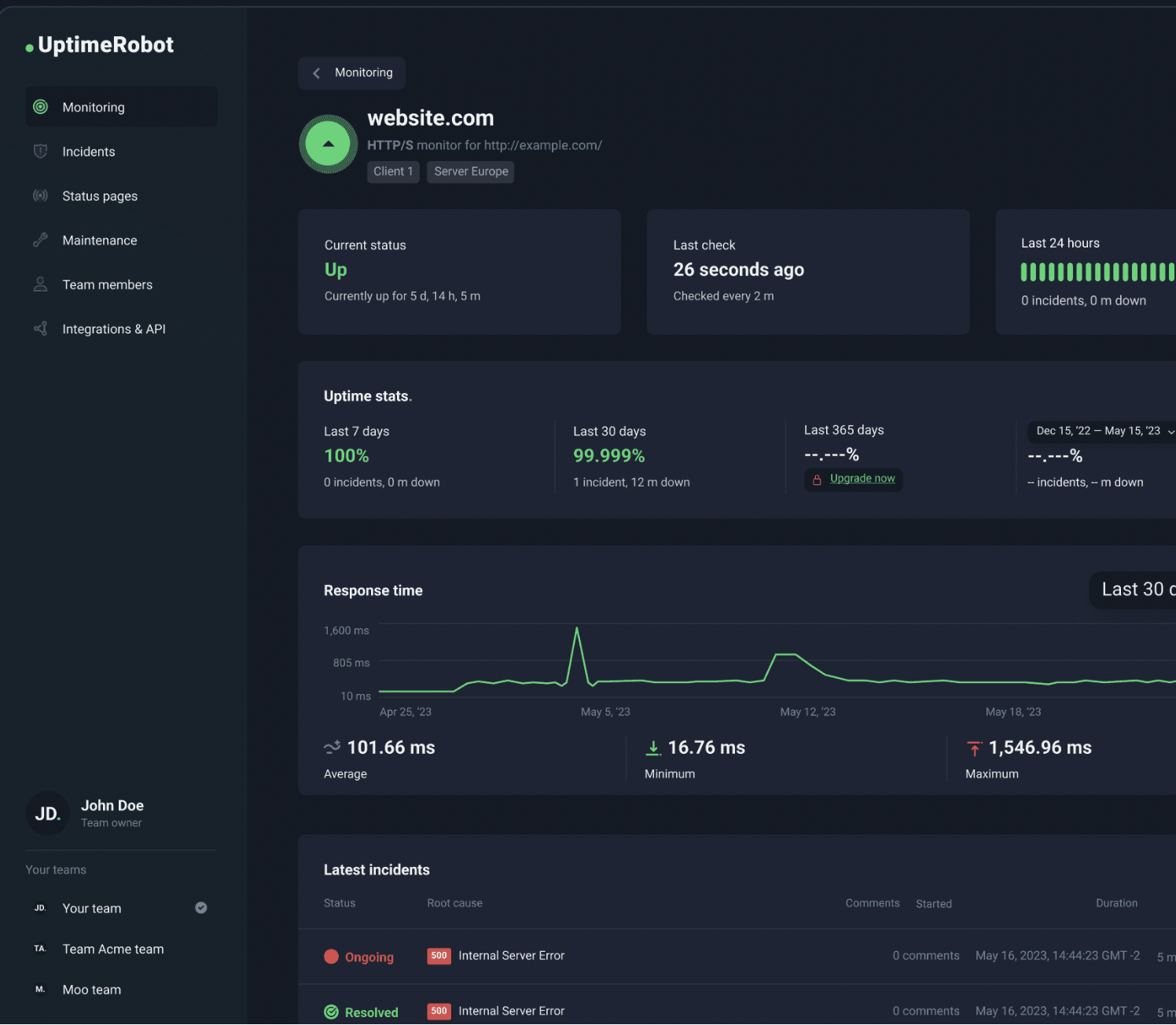 Zunoy Uptime
