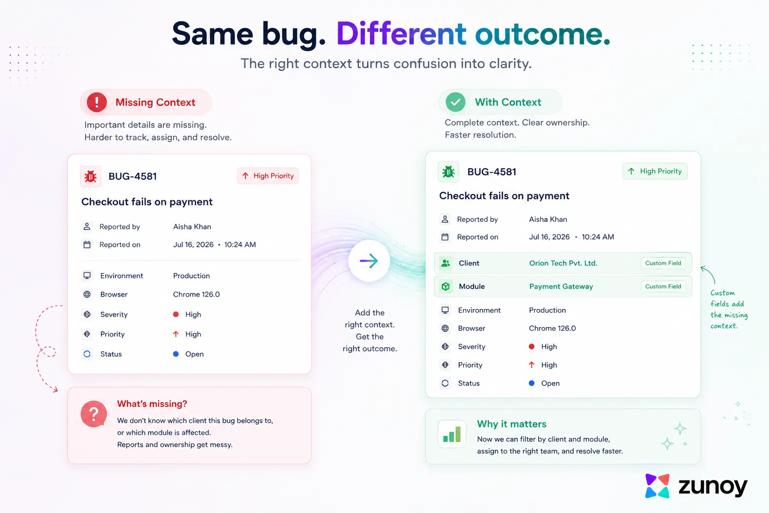Before and After Using Custom Fields.webp
