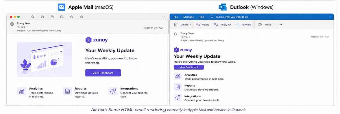 html-email-rendering-apple-mail-vs-outlook.png