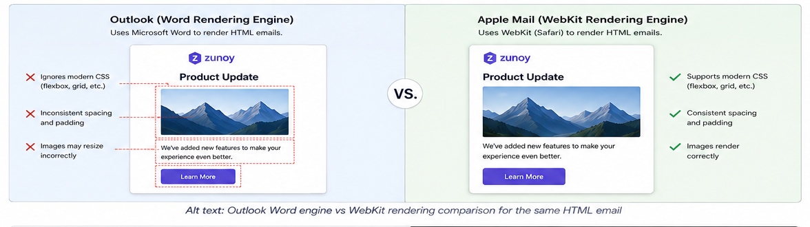 outlook-word-vs-webkit-email-rendering.png