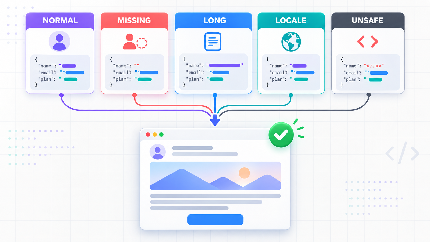 personalization-variant-matrix.png